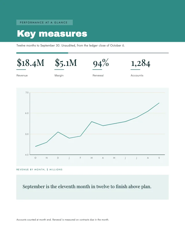 Teal and Gold 8.5 × 11 in KPI Band Report Block