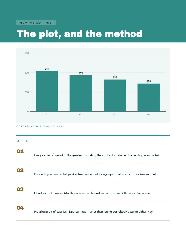 Teal and Gold 8.5 × 11 in Chart with Method Block