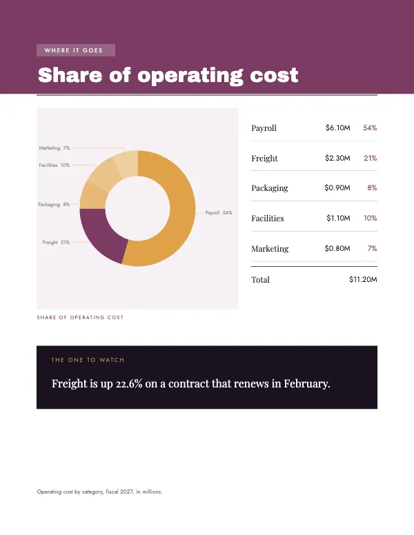Plum and Amber 8.5 × 11 in Share Donut Chart Block