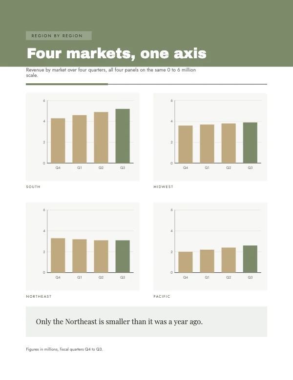 Sage and Bone 8.5 × 11 in Small Multiples Chart Block