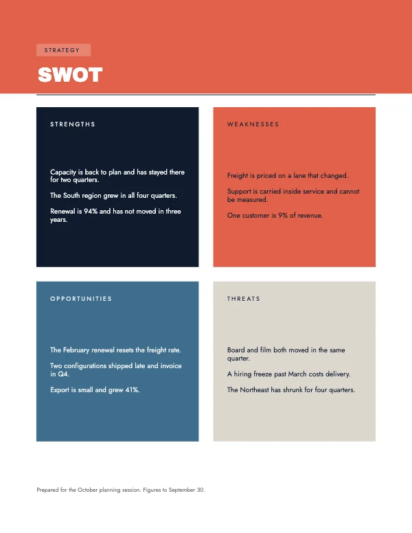 Coral and Navy 8.5 × 11 in SWOT Analysis Block