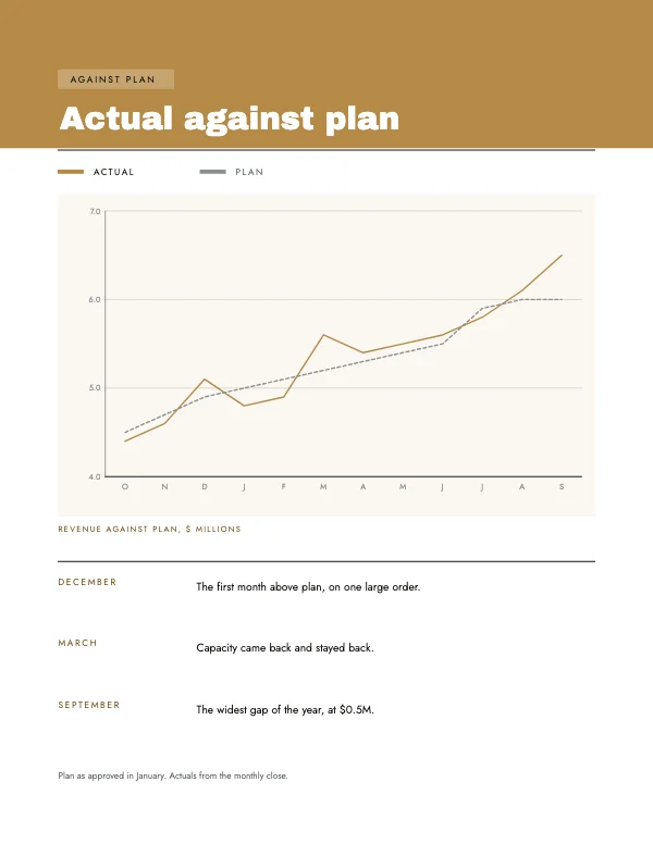 Black and Brass 8.5 × 11 in Trend Against Plan Chart Block