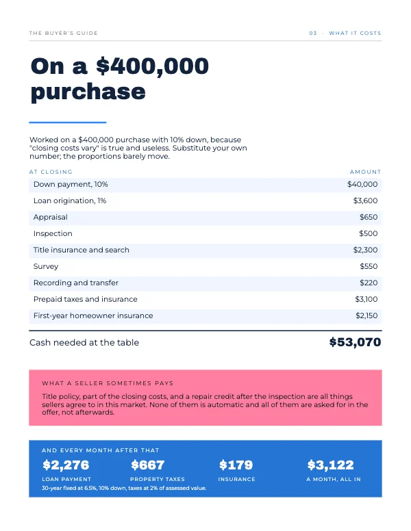 Sky and Blush 8.5 × 11 Real Estate Buyer’s Guide — What it costs