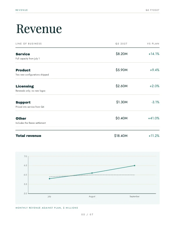 Teal and Gold Corporate 8.5 × 11 Quarterly Finance Report — Revenue